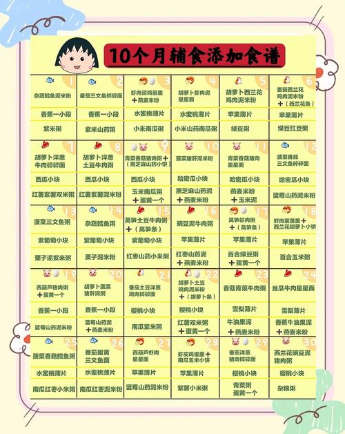 雅安代生咨询机构:宝宝10个月辅食
