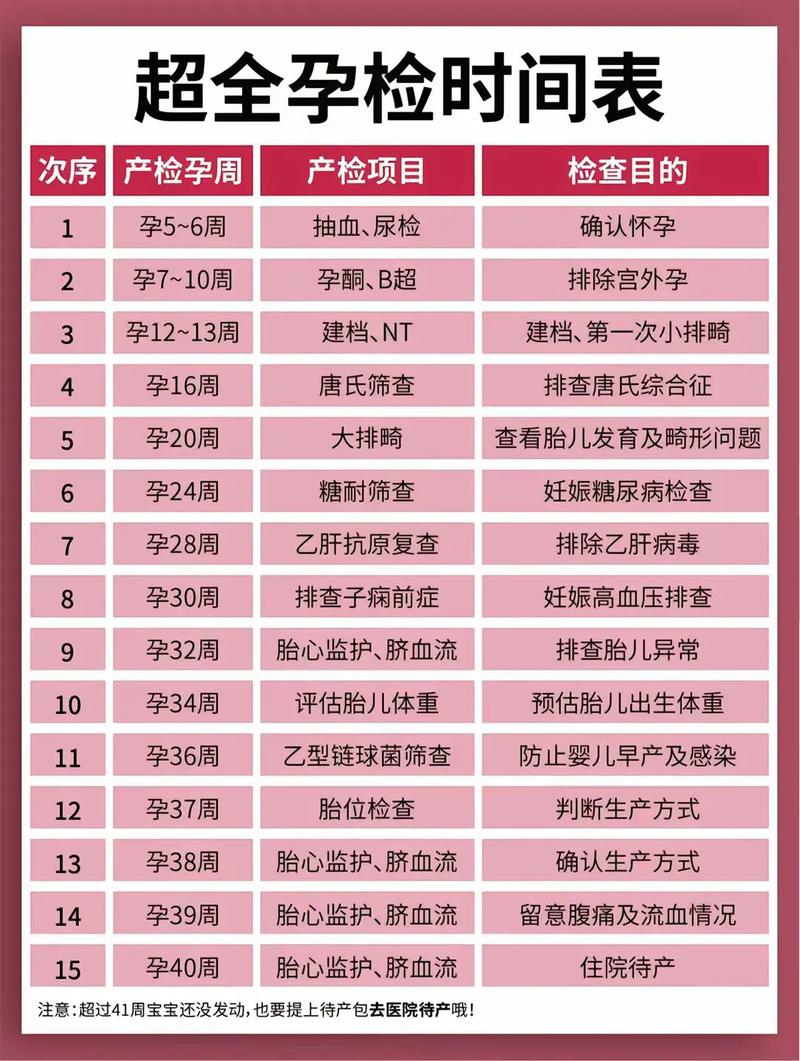 雅安代生中心:孕妇生化检查是什么